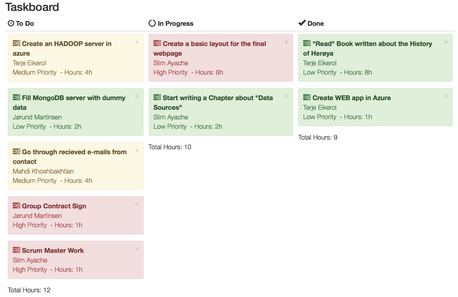 taskboard pricing taskboard pricing