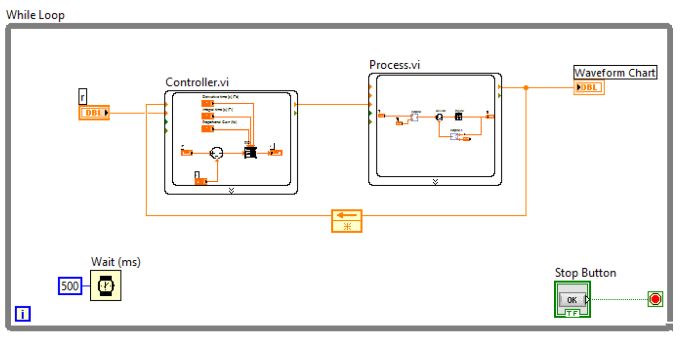 labview pid control