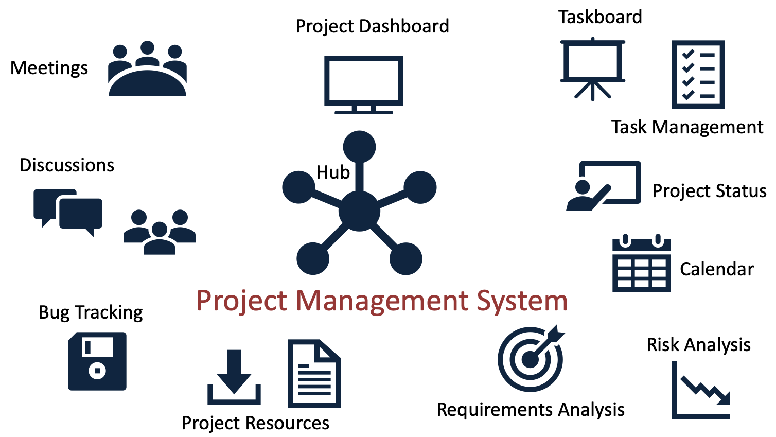 thesis project management system