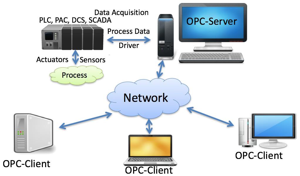 Vaisala OPC UA Server