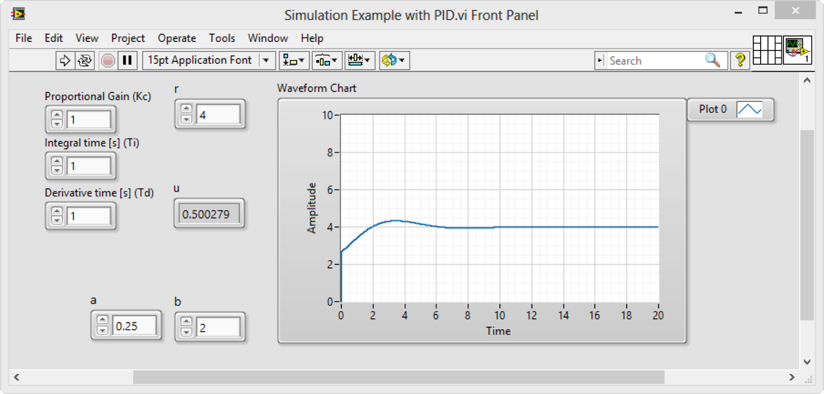 labview pid controller example
